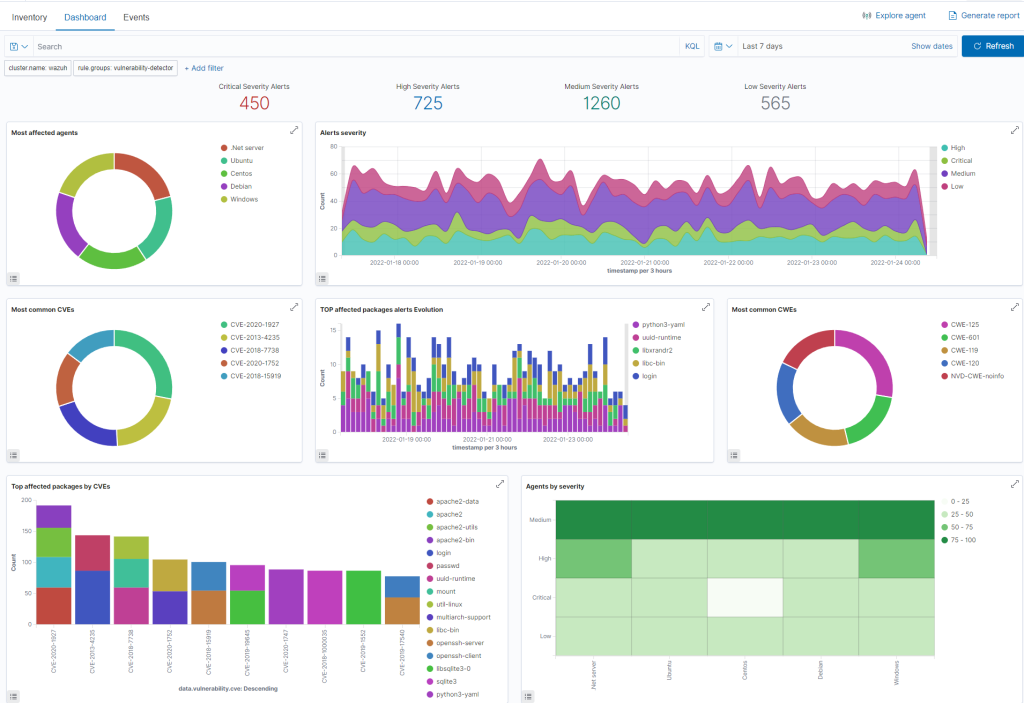 Cloud SIEM and IDS - The Server Lab